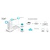 TP-Link EAP653 UR Omada Wi-Fi 6 Access Point