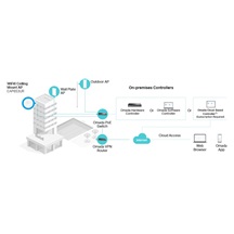 TP-Link EAP653 UR Omada Wi-Fi 6 Access Point