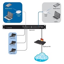 Ubiquiti EdgeSwitch ES-48-500W