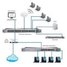 Ubiquiti UniFi Switch US-48-500W