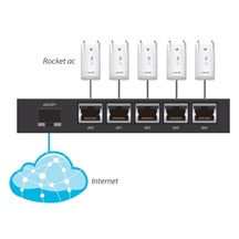 Ubiquiti EdgeRouter X SFP