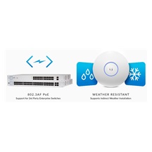 Ubiquiti UniFi AP AC PRO