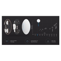 Ubiquiti UniFi AP AC High Density