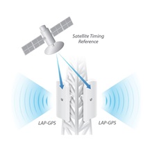 Ubiquiti LiteAP 5AC-17-90 GPS, LAP-GPS, 90°