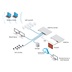Ubiquiti UDM-Pro, UniFi Dream Machine Pro