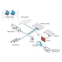 Ubiquiti UDM-Pro, UniFi Dream Machine Pro