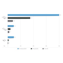 Ubiquiti UDM-Pro, UniFi Dream Machine Pro