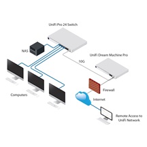 Ubiquiti UniFi Switch USW-Pro-48