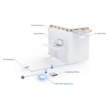 Ubiquiti UXG-Lite, UniFi Gateway Lite