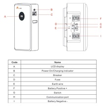 Felicity baterie LUX-E-48100LG03, 5.12 kWh, LV