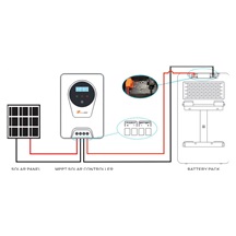 Felicity baterie LUX-E-48100LG03, 5.12 kWh, LV