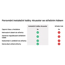 Akusolar střešní taška bobrovka s konzolou, cihlová RAL 8023