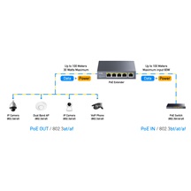 Cudy POE40 Gigabit PoE Switch extender