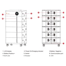 Felicity baterie 15,36 kWh, LV s displejem, podstavcem a 2 moduly