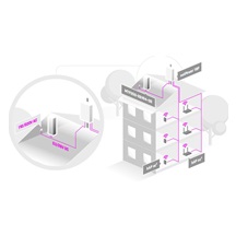 MikroTik MTP250-26V94-OD, Venkovní AC/DC napájecí zdroj, 26V, 250W