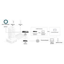 TP-Link EAP723 Omada Wi-Fi 7 Access Point