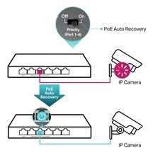 TP-Link LS108GP Gigabitový PoE Switch