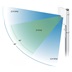 Ubiquiti UMA-D - Směrová Dual Band Mesh anténa