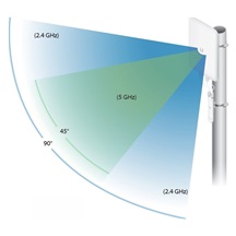 Ubiquiti UMA-D - Směrová Dual Band Mesh anténa