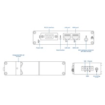 Teltonika RUT142 Průmyslový Wi-Fi Router, RS232