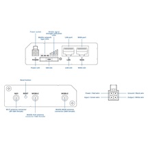 Teltonika RUT200 Průmyslový LTE Wi-Fi Router