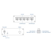 Teltonika RUT301 Průmyslový Router