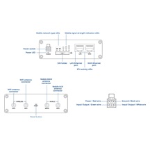 Teltonika RUT360 Průmyslový LTE6 Wi-Fi Router