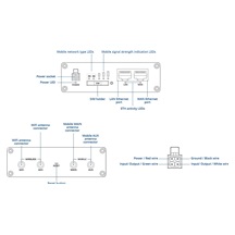 Teltonika RUT361 Průmyslový LTE6 Wi-Fi Router