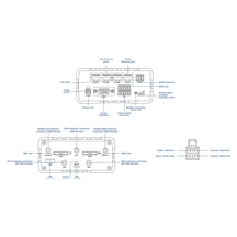 Teltonika RUT906 Průmyslový LTE Wi-Fi Router, RS232/RS485, GNSS