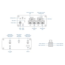 Teltonika RUTM09 Průmyslový LTE Router, GNSS