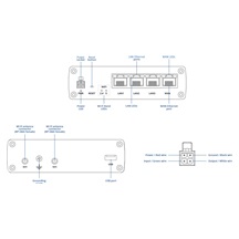 Teltonika RUTM10 Průmyslový Wi-Fi Router