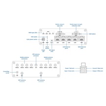 Teltonika RUTM52 Průmyslový 5G Wi-Fi Router, GNSS