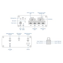 Teltonika RUTX09 Průmyslový LTE Router, GNSS