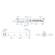 Teltonika RUTXR1 Enterprise Rackmount Wi-Fi LTE Router