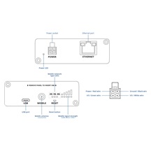 Teltonika TRB140 Průmyslový LTE Gateway Router