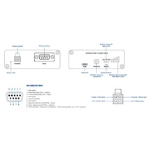 Teltonika TRB142 Průmyslová LTE Gateway s RS232