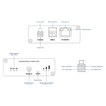 Teltonika TRB143 Průmyslová LTE Gateway Router, M-Bus