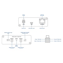 Teltonika TRB160 Průmyslový LTE Gateway Router