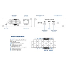 Teltonika TRB246 Průmyslový LTE Gateway Router, GNSS, I/O, RS232 a RS485