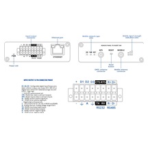 Teltonika TRB255 Průmyslový LTE-M1/NB-IoT Gateway Router, GNSS, I/O, RS232 a RS485
