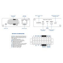 Teltonika TRB256 Průmyslový LTE-M1/NB-IoT Gateway Router, GNSS, I/O, RS232 a RS485