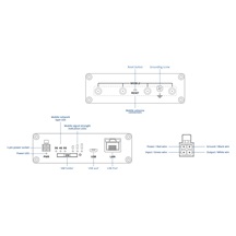 Teltonika TRB500 Průmyslový 5G Gateway Router