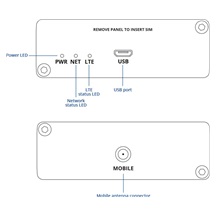 Teltonika TRM240 Průmyslový Cat-M1/3G/2G modem