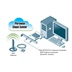 GIGABYTE GC-WB1733D-I, WiFi 802.11ac, Bluetooth 5, PCIe, Dual Band, 1734 Mbps