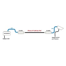 EC-HP101 pasivní sada pro přenos IP LAN po koaxiálním kabelu