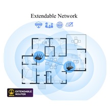 ASUS TUF-AX4200 (AX4200) WiFi 6 Extendable Gaming Router, 2.5G port, AiMesh, 4G/5G Mobile Tethering