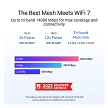 ASUS ZenWifi BT8 1-pack, WiFi7 Extendable Router, AiMesh, 1x WAN, 3x LAN, 1x 3.0
