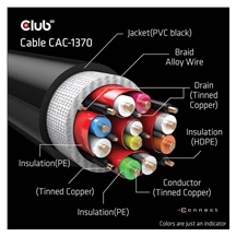 Club3D Adaptér HDMI 2.1 Ultra Rychlý HDMI™ Certifikovaný 4K120Hz, 8K60Hz, 48Gbps (M/M 1.5 m/4.92 ft), 28 AWG