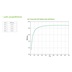 APC Smart-UPS SRT 5000VA 230V