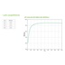 APC Smart-UPS SRT 6000VA 230V